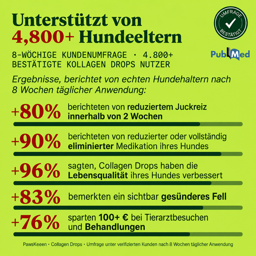 Verschaffen Sie Ihrem Hund echte, dauerhafte Linderung bei Juckreiz, Hautentzündungen und empfindlicher Haut.